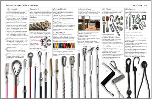 brochure for Lexco Cable Manufacturing