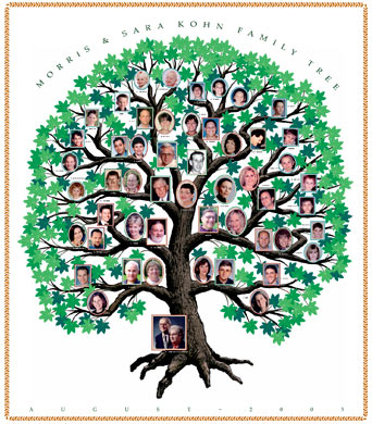 Sara + Morris Kohn's tree