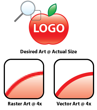 raster vs. vector graphic